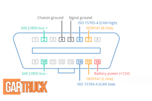 On-Board Diagnostics